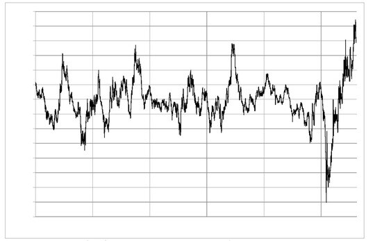 出所：リフィニティブ・データをもとにマネックス証券が作成