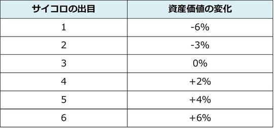 出所:株式会社sustenキャピタル・マネジメント
