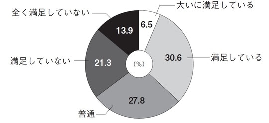 出所：社会人材コミュニケーションズ