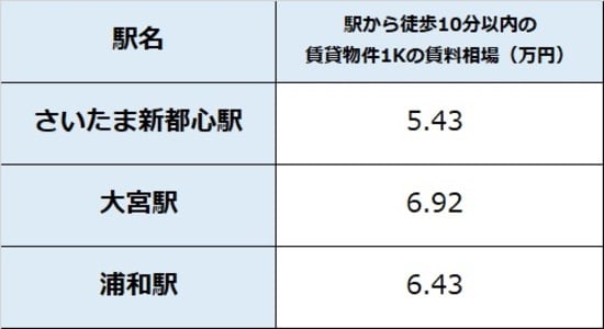 出所：公益社団法人全国宅地建物取引業協会連合 会調べ（5月21日時点） ※単位は万円