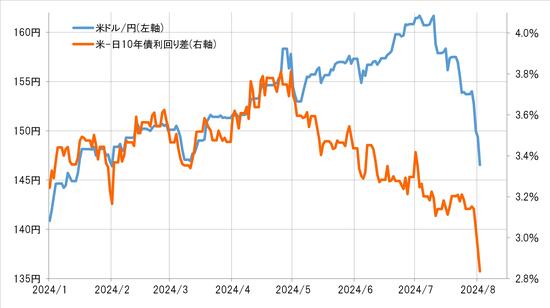 出所：リフィニティブ社データよりマネックス証券が作成