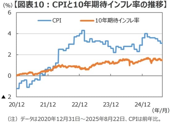 (出所)Bloombergのデータを基に三井住友DSアセットマネジメント作成