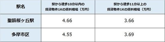 出所：公益社団法人全国宅地建物取引業協会連合 会調べ（6月18日時点） ※単位は万円