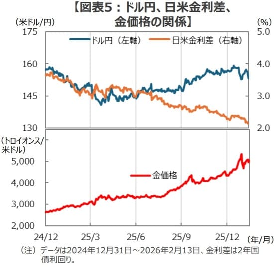 (出所)Bloombergのデータを基に三井住友DSアセットマネジメント作成