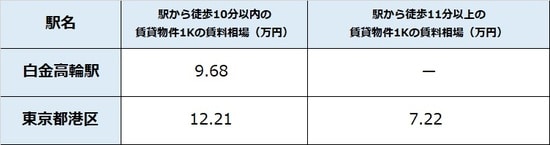 出所：公益社団法人全国宅地建物取引業協会連合 会調べ（5月29日時点） ※単位は万円