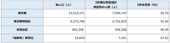 出所:平成27年「国勢調査」より