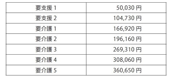厚生労働省「介護サービス情報公表システム」より作成