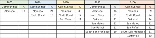 出所：Union of Concerned Scientists〔MIT研究機関〕