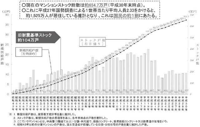 出典:国土交通省