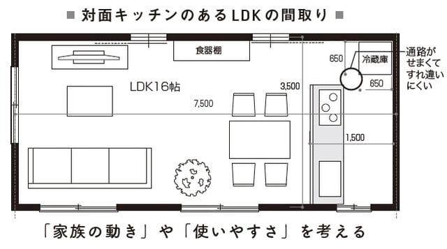 出所:YouTube不動産 印南和行著『プロ建築士が絶対しない家の建て方』(日本実業出版社)