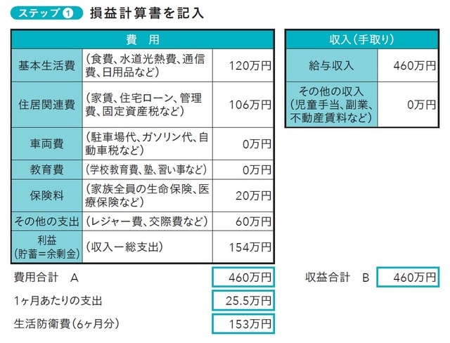 出所：上原千華子著『ファイナンシャル・セラピー』（日本能率協会マネジメントセンター）