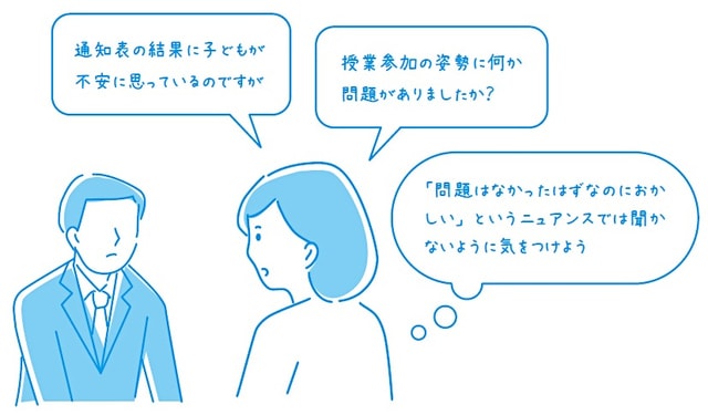 出所：ケイティ（窪田亜実）著『公立中高一貫校合格バイブル』（実務教育出版社）より