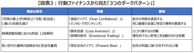 (出所)各種資料を基に三井住友DSアセットマネジメント作成