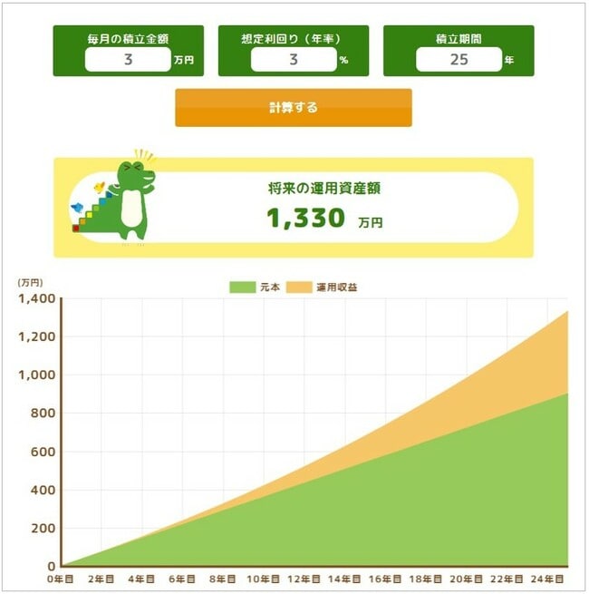 【月3万円】想定利回り3%のケースの積立シミュレーション