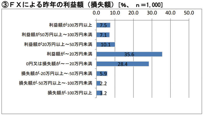 FXで負ける5つの理由】損小利大と順張りで大損リスクを回避｜資産形成