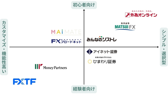 千差万別】EAを使えばFXで勝てる？初心者におすすめの自動売買｜資産形成ゴールドオンライン