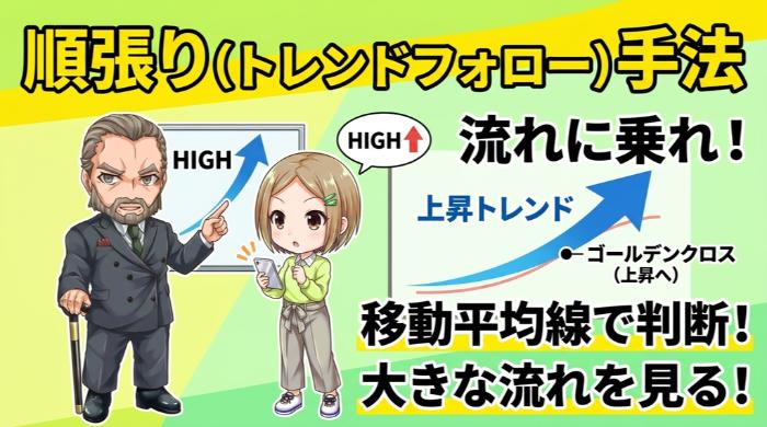 順張り（トレンドフォロー）手法
