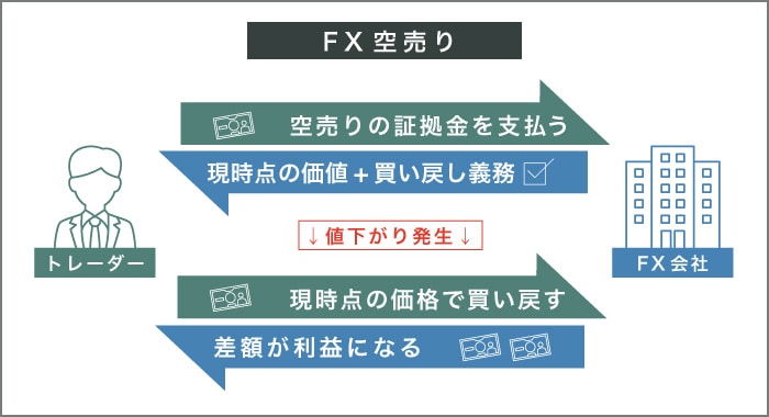 空売りの仕組み