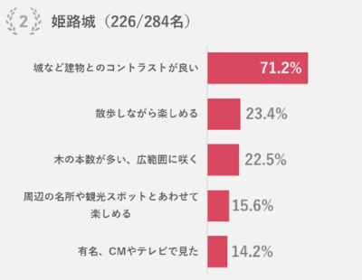 出典：「ハルメク 生きかた上手研究所調べ」