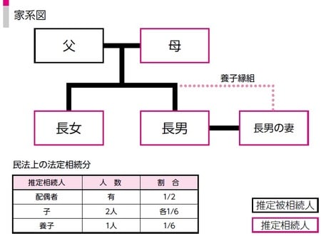 ［図表1］