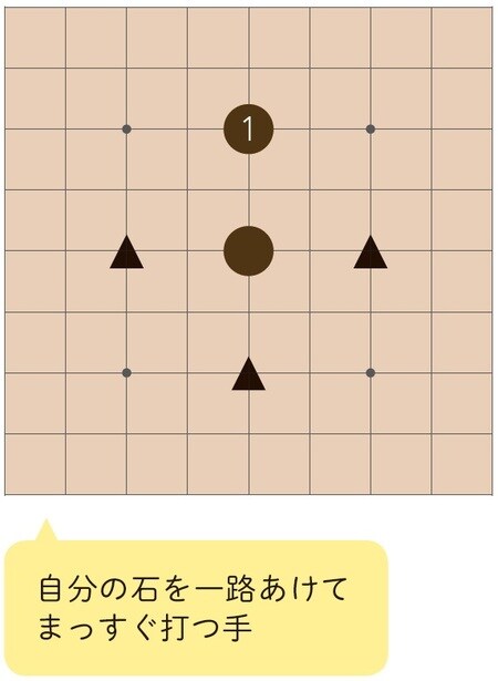 ［図表3］