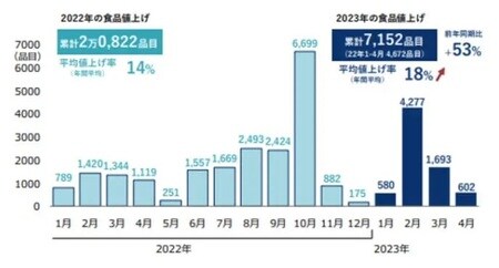 出所:帝国データバンク・情報統括部