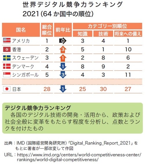 荒瀬光宏著『1冊目に読みたい DXの教科書』（SBクリエイティブ）より