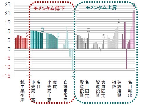 月次、過去12ヵ月、前年比% 出所：ピクテ・アセット・マネジメントのデータを使用しピクテ投信投資顧問作成