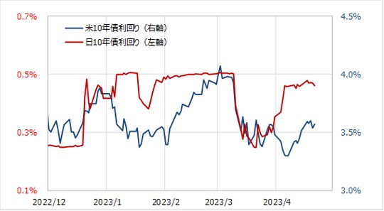 出所:リフィニティブ社データよりマネックス証券が作成