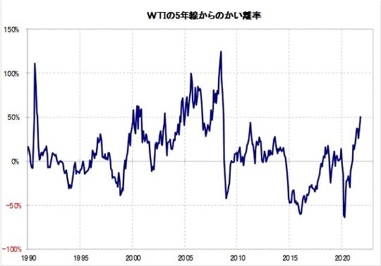 出所：リフィニティブ・データをもとにマネックス証券が作成