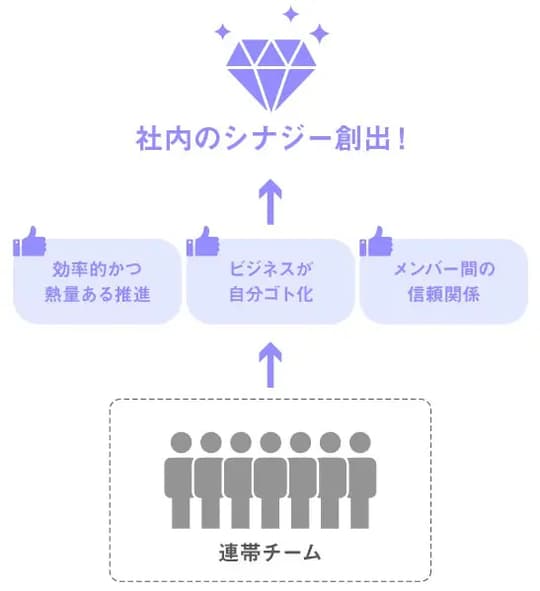 （出所：YRK and 事業変革のヒントが見つかる Re／BRANDING magazineコラム）