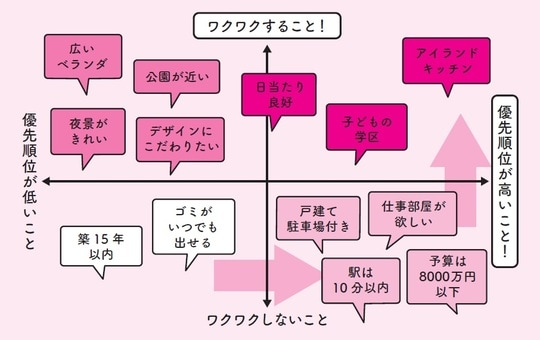 出典:『賢く注文住宅を建てたい人のための家づくりリテラシー』