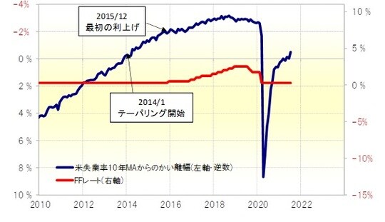 出所：リフィニティブ・データをもとにマネックス証券が作成