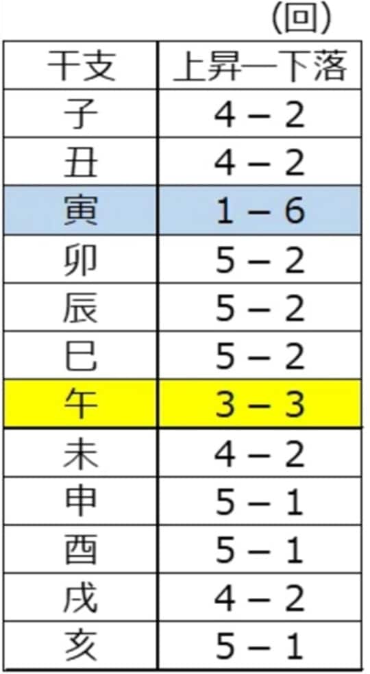出所：各種資料