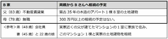 出所：筆者が作成