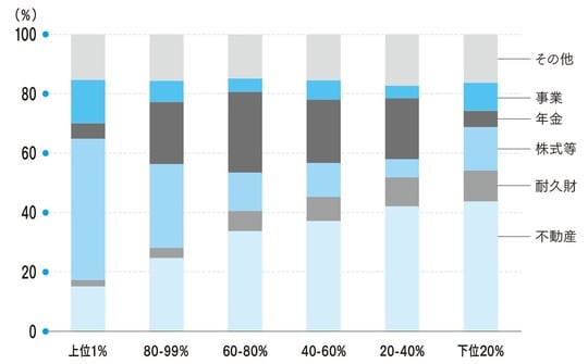 (出所)FRBより筆者作成
