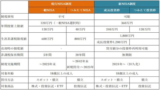 出所：筆者作成 