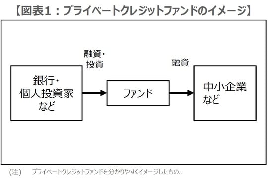 （出所）三井住友DSアセットマネジメント作成
