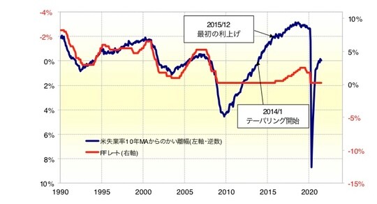 出所：リフィニティブ・データをもとにマネックス証券が作成