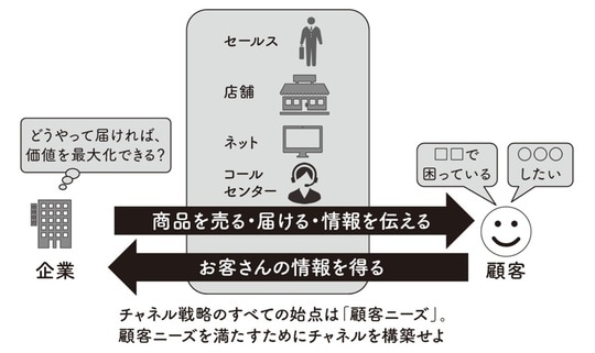 出典:『【新】100円のコーラを1000円で売る方法』(KADOKAWA)より抜粋