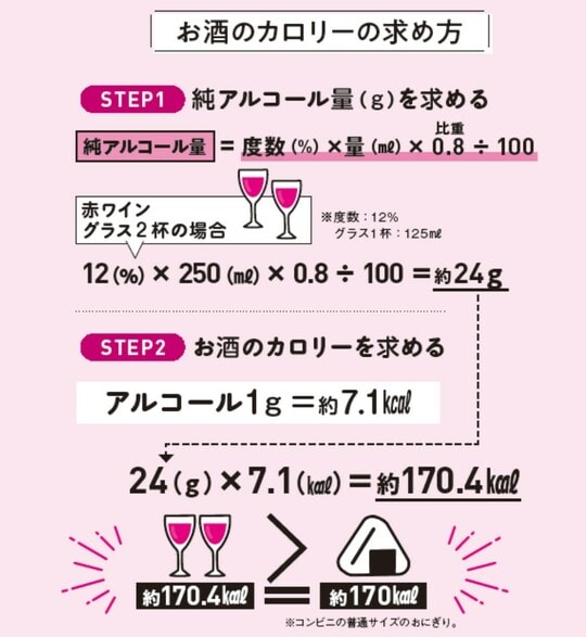 出典:『肝臓から脂肪を落とす お酒と甘いものを一生楽しめる飲み方、食べ方』(KADOKAWA)より抜粋 漫画:松本麻希