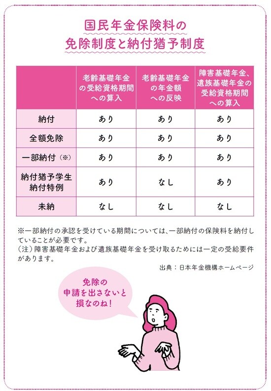 長尾義弘著『私の老後 私の年金 このままで大丈夫なの? 教えてください。』（河出書房新社）より。