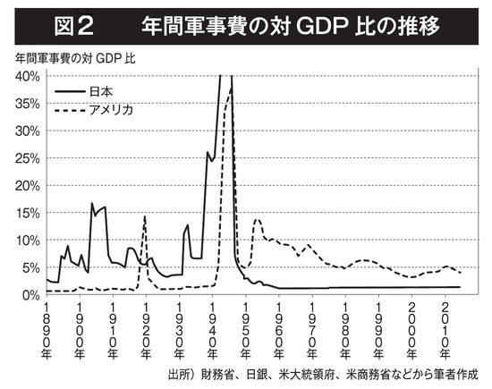 加谷珪一著『戦争の値段 教養として身につけておきたい戦争と経済の本質』（祥伝社黄金文庫）より。