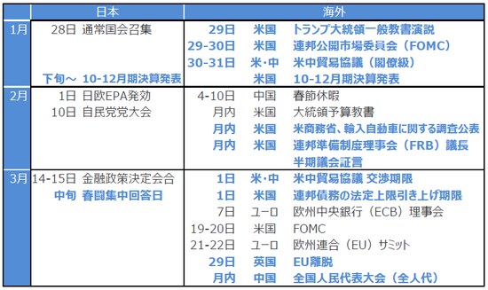 （注）2019年1月25日現在。 （出所）各種報道などを基に三井住友アセットマネジメント作成