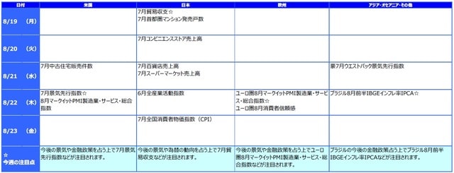 ※各経済指標・イベントは予定であり、変更されることがあります。
