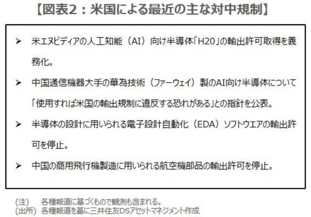（注）各種報道に基づくもので観測も含まれる。 （出所）各種報道を基に三井住友DSアセットマネジメント作成
