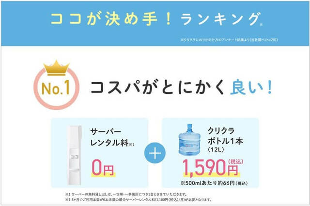 クリクラの説明