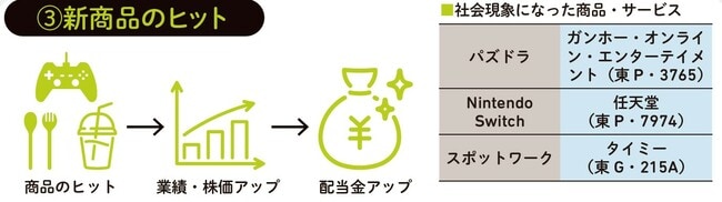 出所：『株価予想の達人が教える株投資 初心者でもチャートで逃さない買い時・売り時』