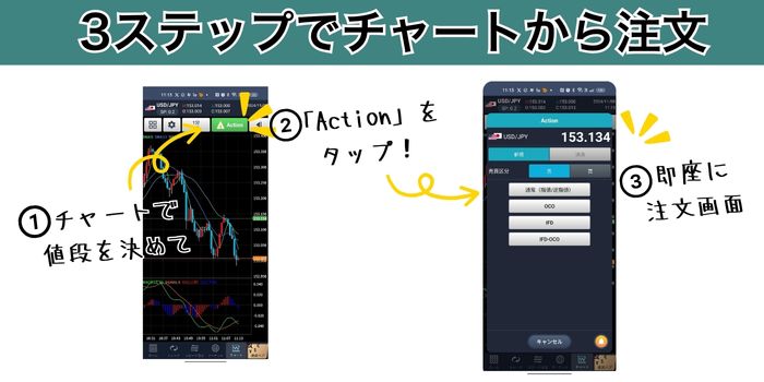 3stepで注文できるactionボタン
