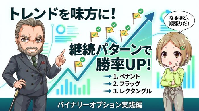 バイナリーオプションに効く継続パターン3選と実践エントリー